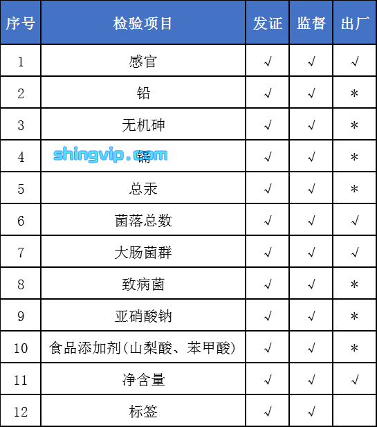 醬鹵肉制品檢測項目 醬鹵肉制品檢測項目