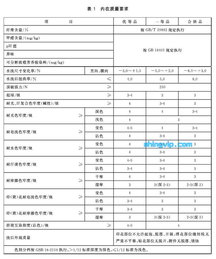 針織T恤衫檢測項(xiàng)目 針織T恤衫檢測項(xiàng)目