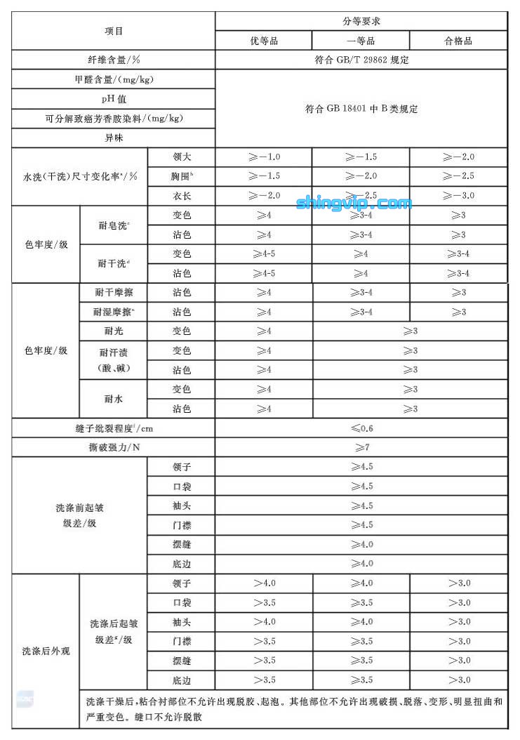 襯衫檢測項目 襯衫檢測項目