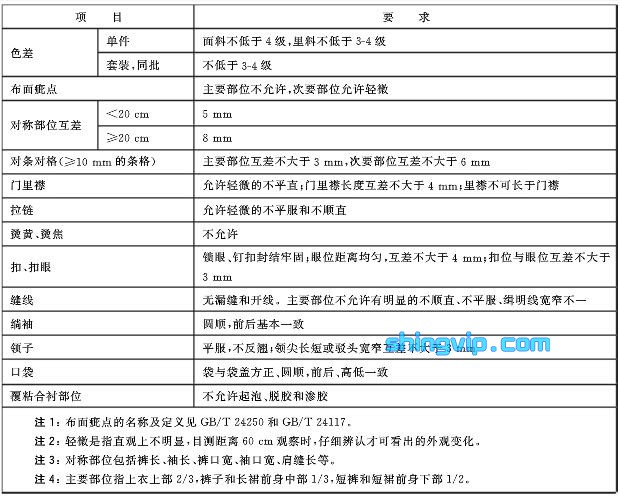 校服檢測項目圖三 校服檢測項目圖三