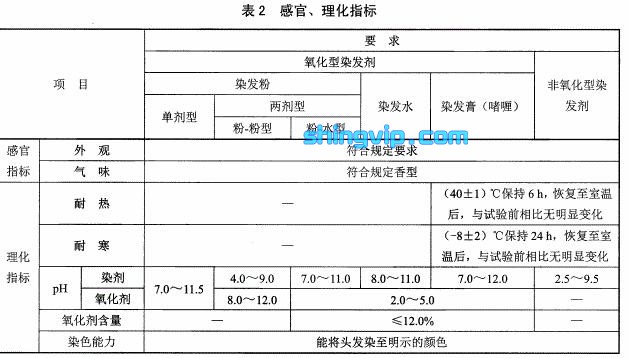 染發劑檢測項目2 染發劑檢測項目2