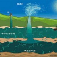 重慶地下水質量檢測機構_部門_多少錢