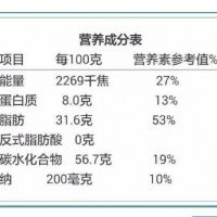 廣州市食品營養標簽辦理地點，營養標簽基礎檢測多少錢